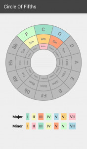 اسکرین شات 1 برنامه Circle of Fifths