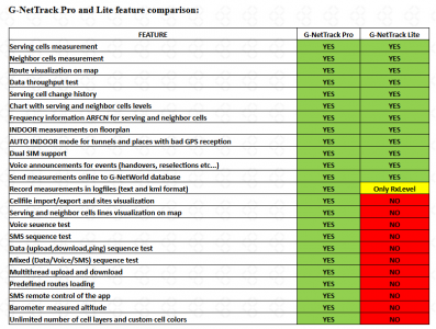 اسکرین شات 8 برنامه G-NetTrack Lite
