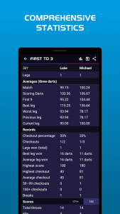 اسکرین شات 2 برنامه Darts Scoreboard