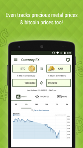 اسکرین شات برنامه Currency FX Exchange Rates 4