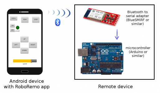 اسکرین شات 2 برنامه RoboRemo - arduino control etc