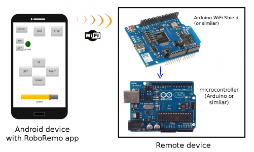 اسکرین شات 4 برنامه RoboRemo - arduino control etc