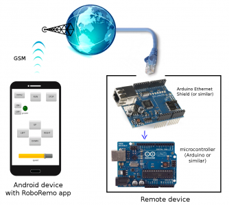 اسکرین شات 3 برنامه RoboRemo - arduino control etc