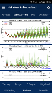 اسکرین شات 7 برنامه Weather in Holland: the app