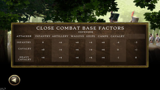 اسکرین شات بازی Peninsular War Battles 8