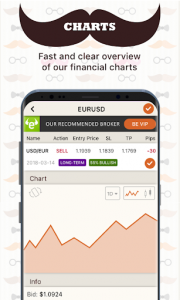 اسکرین شات برنامه Free Live Forex Trading Signals & Forex Charts 5