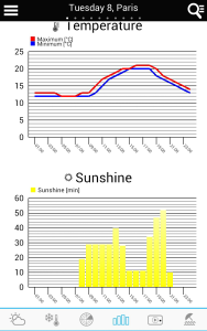 اسکرین شات 6 برنامه Weather for the World