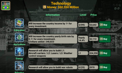 اسکرین شات 5 بازی Latin America Empire