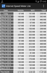 اسکرین شات برنامه Internet Speed Meter Lite 3