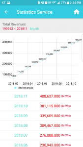 اسکرین شات برنامه Korea Economic 7