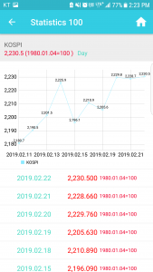 اسکرین شات برنامه Korea Economic 4