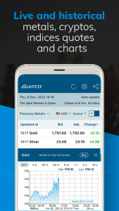 اسکرین شات 2 برنامه Gold Live! Gold Price, Silver