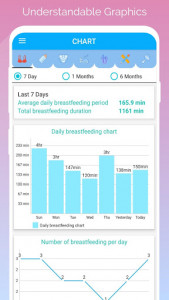 اسکرین شات برنامه Baby Tracker - Newborn Feeding, Sleep, Diaper 3