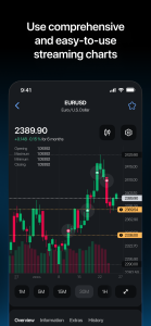 اسکرین شات 3 برنامه LiteFinance mobile trading