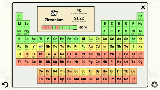 اسکرین شات 7 بازی Periodic Table Quiz