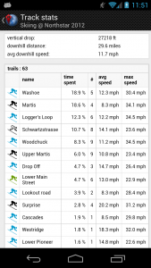 اسکرین شات برنامه GPS on ski map 6