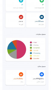 اسکرین شات برنامه اپلیکیشن فروشندگان مارکوپولو 5