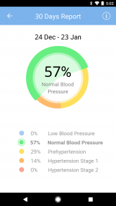 اسکرین شات برنامه Blood Pressure Diary by MedM 3