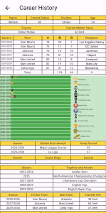 اسکرین شات 8 بازی Footballer Career