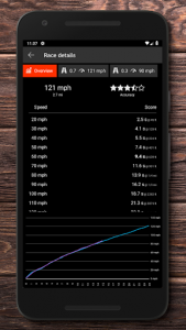 اسکرین شات برنامه Drag Racer - car performance 0-60 mph 1/4 mile GPS 2
