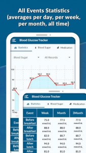 اسکرین شات برنامه Diabetes Diary - Blood Glucose Tracker 2