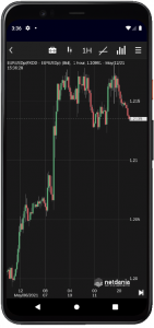 اسکرین شات برنامه NetDania Stock & Forex Trader 4