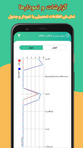 اسکرین شات برنامه نوآیند | سامانه هوشمند مشاوره تحصیلی 8