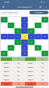 اسکرین شات 3 برنامه Trade Calculators Gann square
