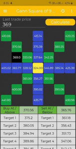 اسکرین شات برنامه Gann Square 9 Calculator | Trading Calculators 1