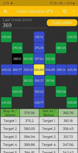 اسکرین شات 1 برنامه Trade Calculators Gann square