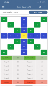 اسکرین شات برنامه Gann Square 9 Calculator | Trading Calculators 3