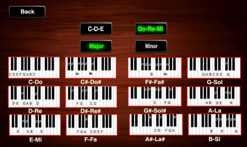 اسکرین شات 5 بازی Piano India Songs