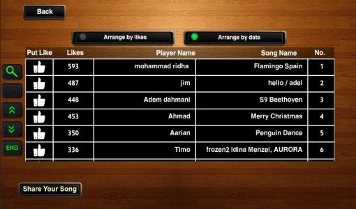 اسکرین شات 6 بازی Piano India Songs