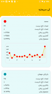 اسکرین شات برنامه نات رینگ 9