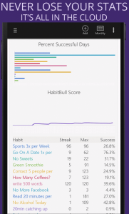 اسکرین شات برنامه Habit Tracker 6