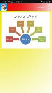 اسکرین شات برنامه استاد رایان قواعد عربی3 (انسانی) 2