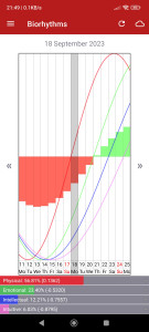 اسکرین شات برنامه Personal Biorhythms Calculator 1