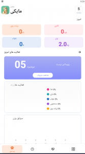 اسکرین شات 2 برنامه پت یار