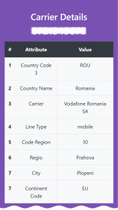 اسکرین شات 4 برنامه Phone Number Lookup