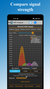 اسکرین شات 1 برنامه WiFi Analyzer: Network Scanner