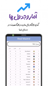اسکرین شات 4 برنامه رئال(اپلیکیشن هواداری رئال مادرید غیر رسمی)
