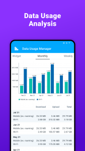 اسکرین شات برنامه Data Usage Manager & Monitor 3