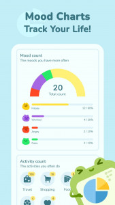 اسکرین شات برنامه Moodpress - Mood Diary Tracker 6