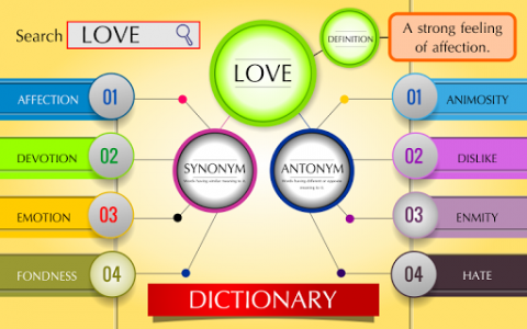 اسکرین شات برنامه Offline Synonyms Antonyms Dictionary 1