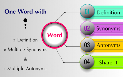 اسکرین شات برنامه Offline Synonyms Antonyms Dictionary 2