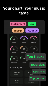 اسکرین شات برنامه Airbuds Widget - Spotify Stats 3