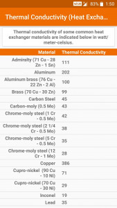 اسکرین شات برنامه Thermodynamics Tables 3