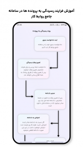 اسکرین شات برنامه ‏‏‏حقوق یار - محاسبه دقیق دستمزد 10