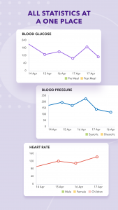 اسکرین شات برنامه Blood Sugar & Blood Pressure Tracker 6