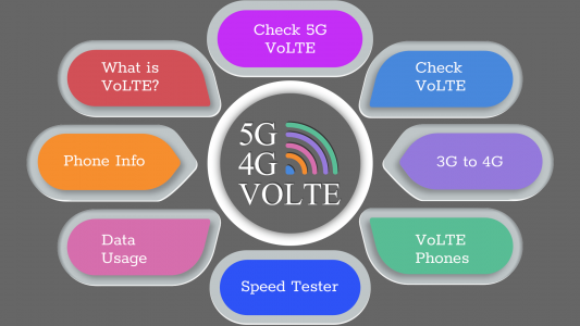 اسکرین شات 1 برنامه 5G / 4G Volte Testing